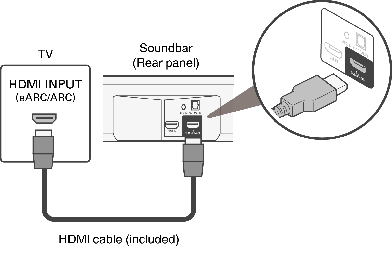 Conne Bar HDMI S517